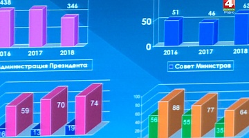 <b>Новости Гродно. 24.01.2019</b>. Итоги деятельности отделов по работе с обращениями граждан